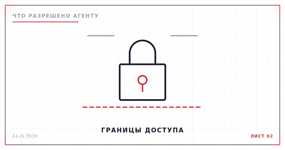 Чертёж: границы доступа ИИ-агента