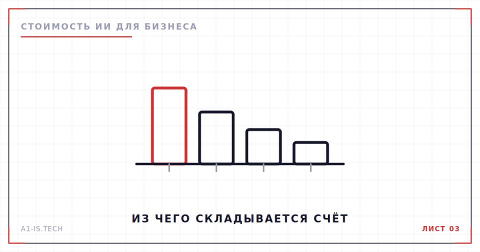 Чертёж: из чего складывается счёт за ИИ