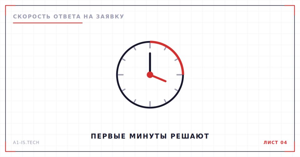 Чертёж: первые минуты решают сделку