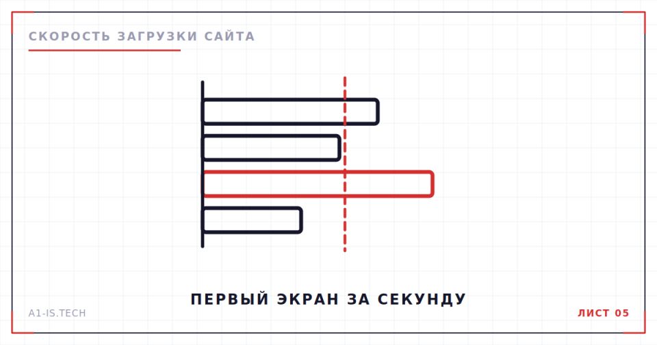 Чертёж: первый экран за секунду