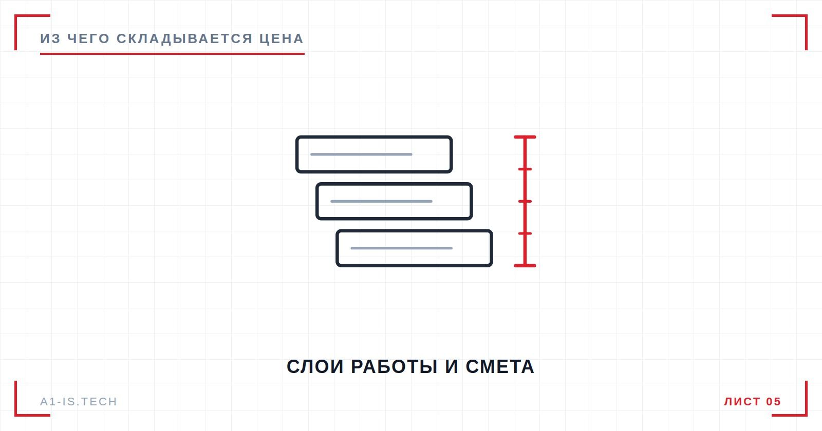 Чертёж: слои работы над сайтом и шкала сметы