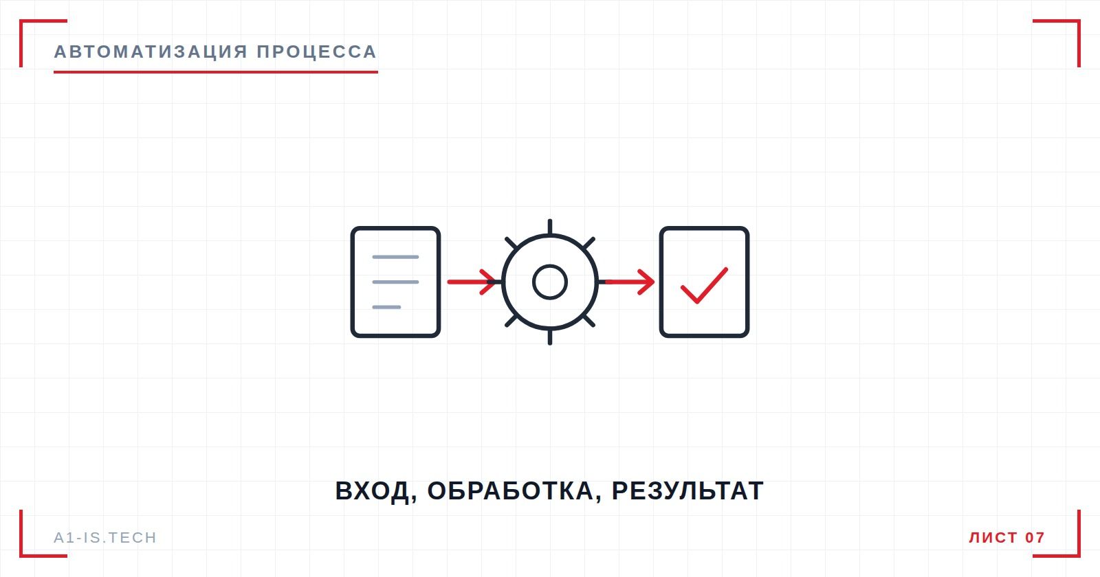Чертёж: вход, обработка и результат автоматизированного процесса