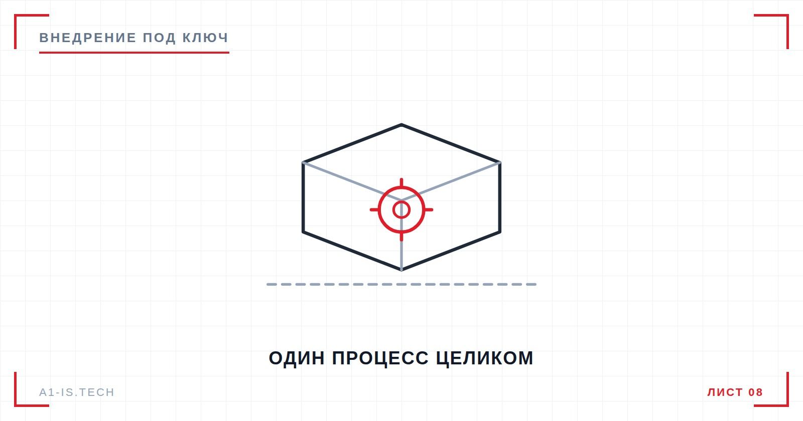 Чертёж: один процесс, внедрённый целиком