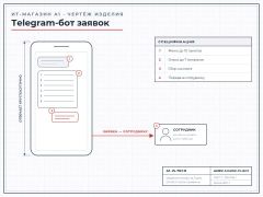 Telegram lead bot