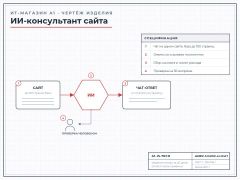 AI site consultant