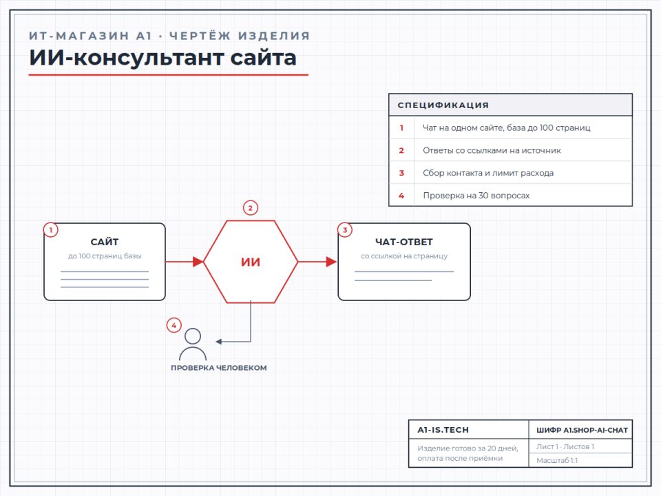 ИИ-консультант сайта
