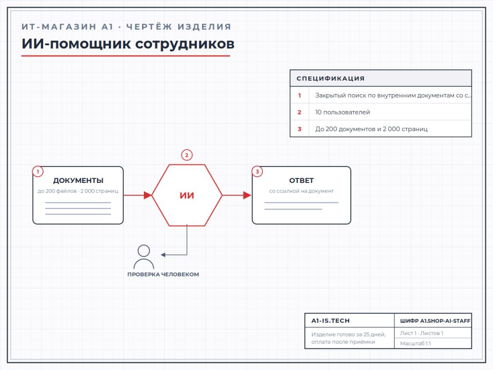 ИИ-помощник сотрудников