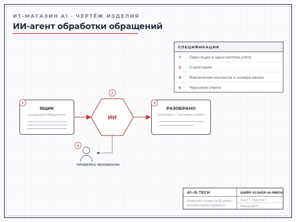 ИИ-агент обработки обращений