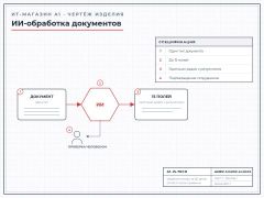 AI document processing