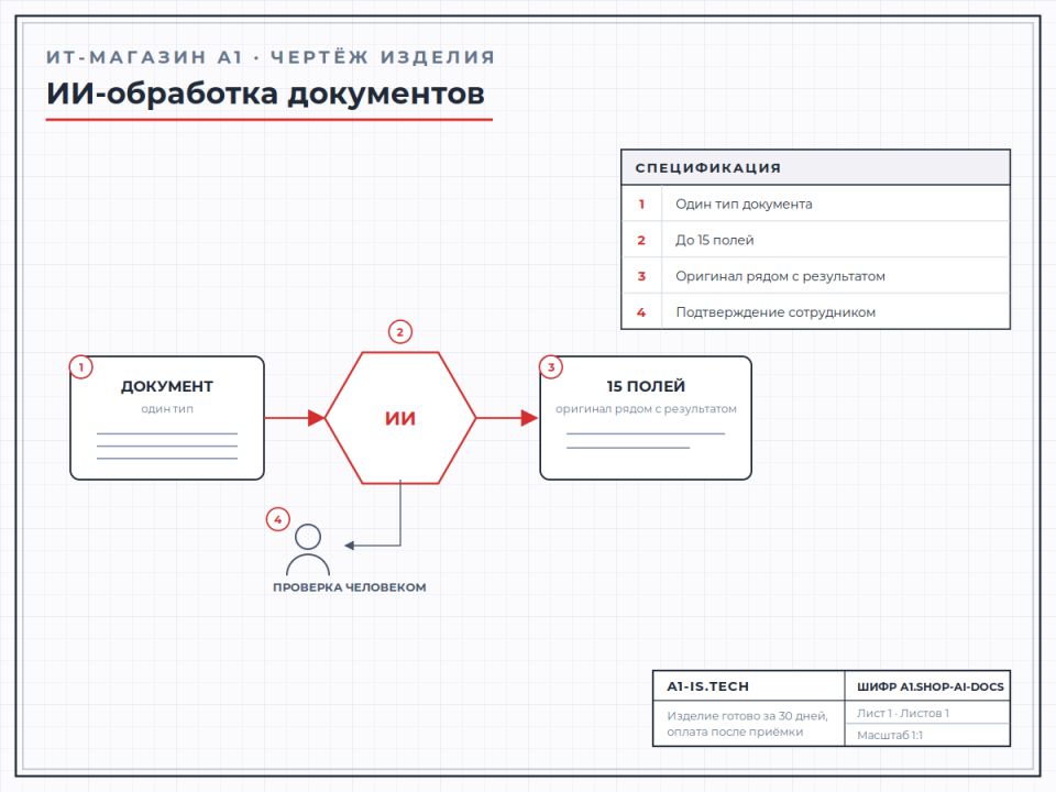 ИИ-обработка документов
