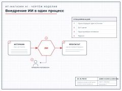 AI inside one process