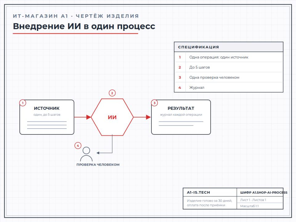 Внедрение ИИ в один процесс