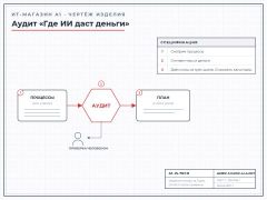 Audit: where AI pays off