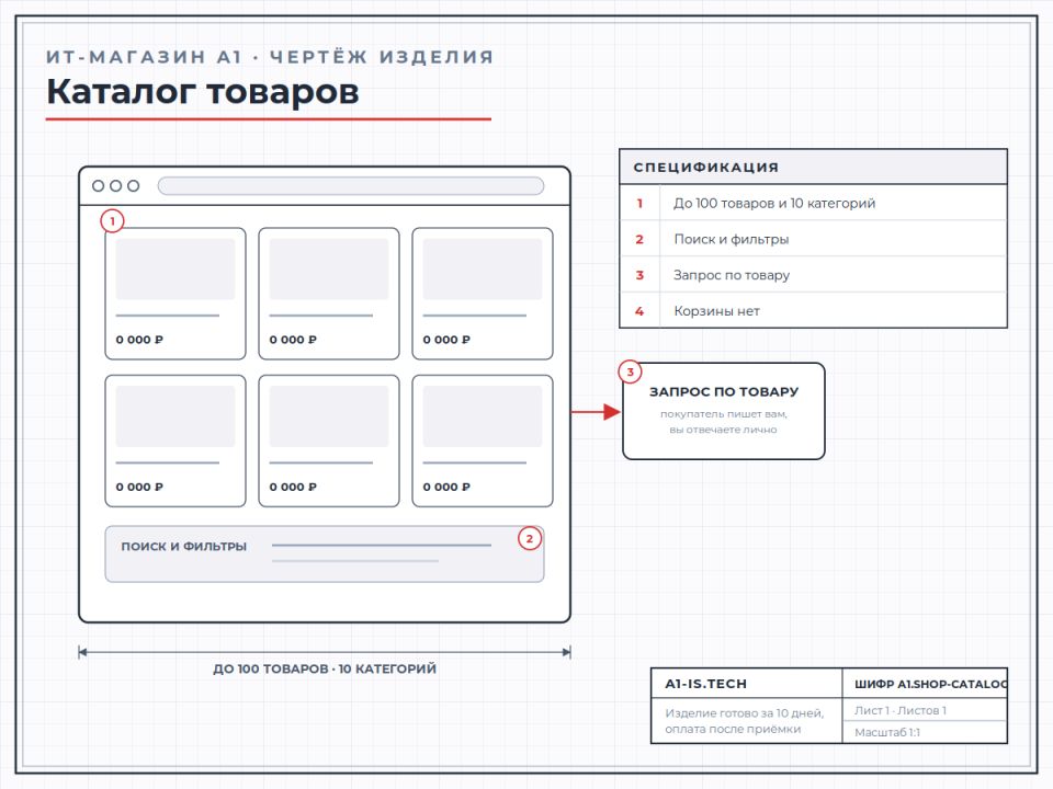 Product catalogue