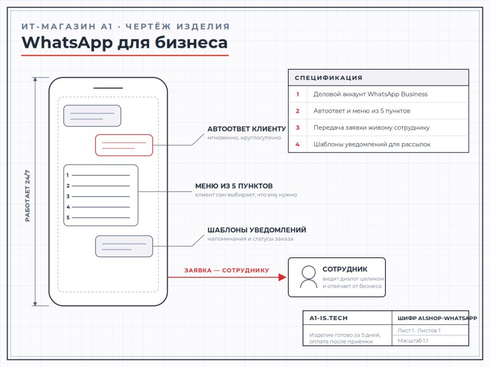 WhatsApp for business
