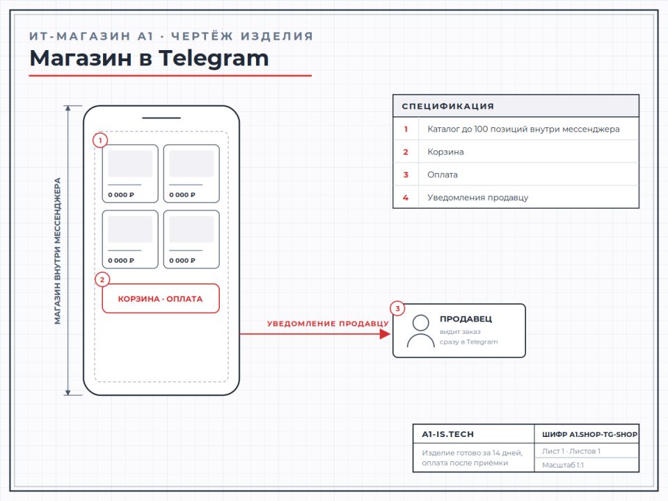 Shop inside Telegram