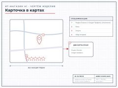 Listing on maps