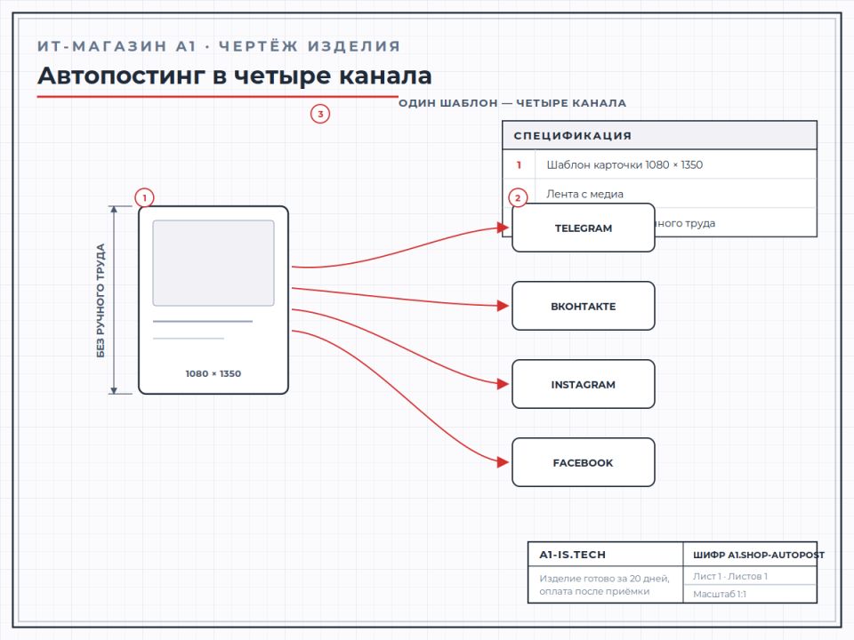 Auto-posting to four channels