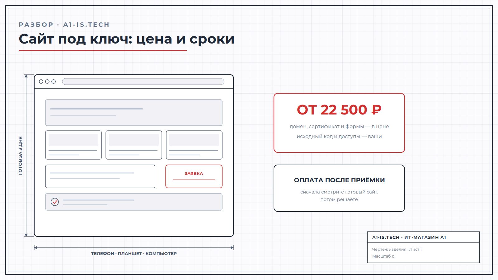 Technical drawing: turnkey website — page blueprint, price from 22,500 RUB, ready in 3 days, payment after acceptance